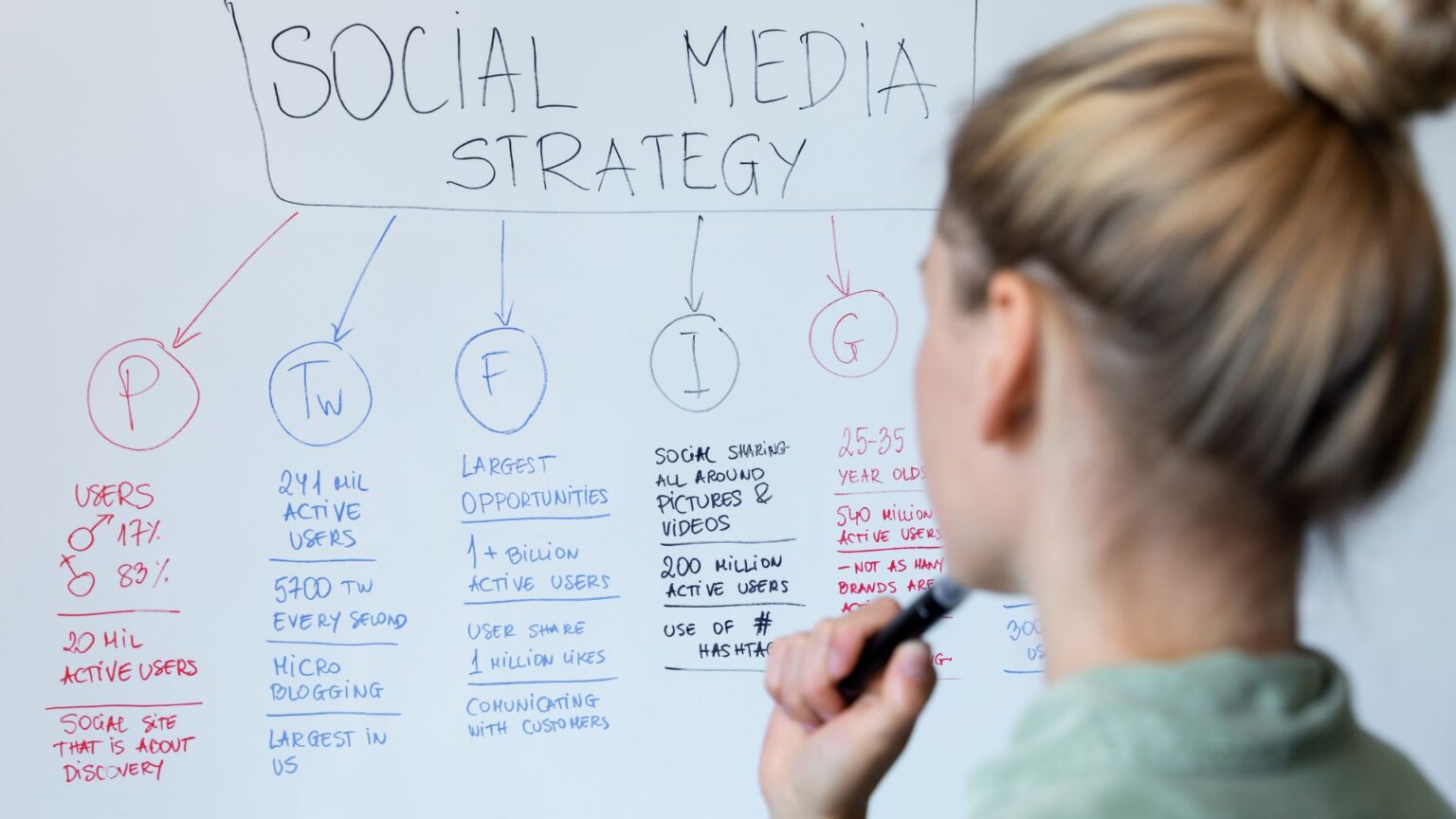 Mastering the Social Media Algorithm in 2025 for Success